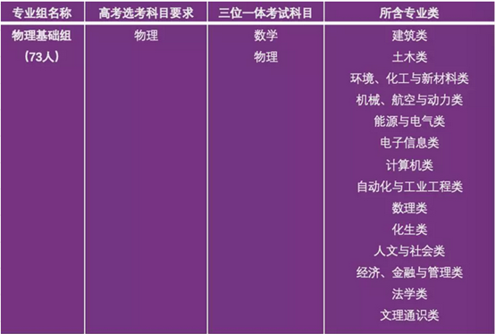 清华大学2019年浙江省三位一体综合评价招生简章 · 菁英教育